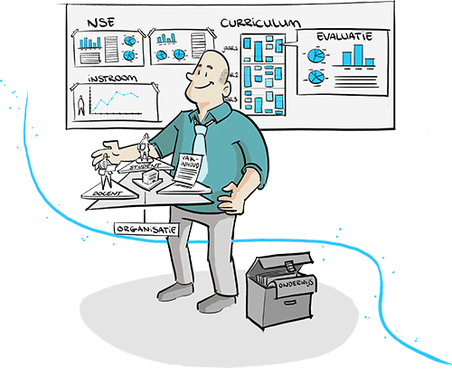 rol opleidingsdirecteur studiedata