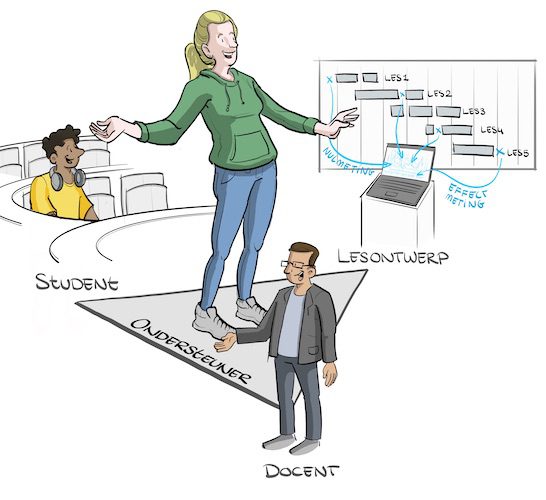 Rol ondersteuner studiedata