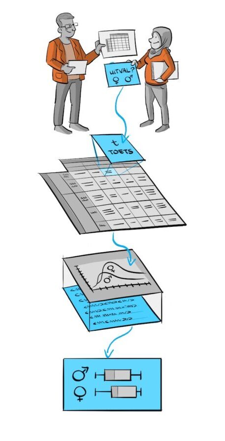 Statistisch Handboek Studiedata